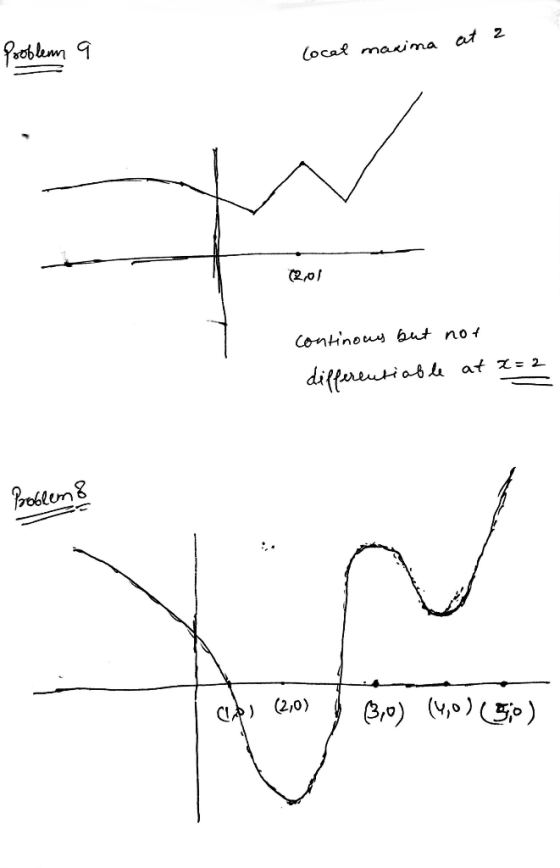 at 2 Pooblem 9 local maxima (2,01 continous but not differentiable at x = 2 Problem 8 X C) (2,0) 3,0) (4,0)(50)