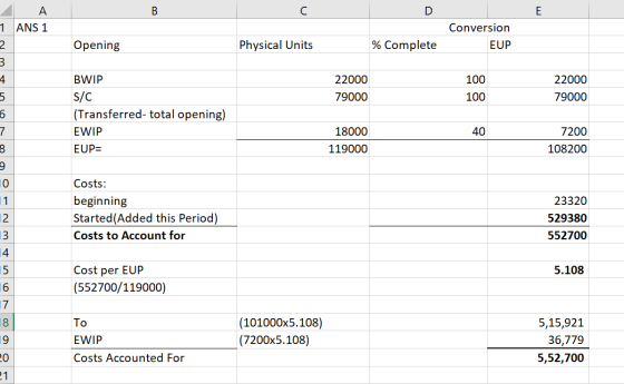 Α 1 ANS 1 Conversion Opening Physical Units % Complete EUP BWIP 100 22000 79000 22000 79000 100 S/C (Transferred- total openi