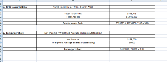 9 d. Debt to Assets Ratio Total liabilities / Total Assets 100 Total liabilities Total Assets $393,775 $1,036,250 nmin Debt t