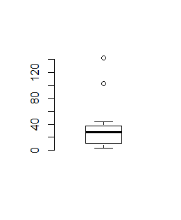 0 40 80 120