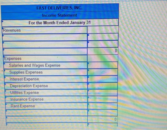 FAST DELIVERIES, INC. Income Statement For the Month Ended January 31 Revenues 0 Expenses Salaries and Wages Expense Supplies