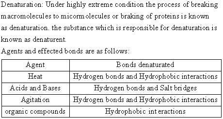 Denaturati on: Under highly extreme condition the process of breaking macromolecules to micormolecules or braking of proteins