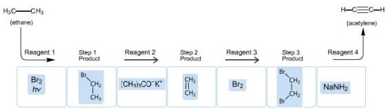 H-C C-H
НаС—снз
(ethane)
(acetylene)
Step 1
Product
Reagent 3
Step 3
Product
Reagent 4
Reagent 1
Reagent 2
Step 2
Product
Br