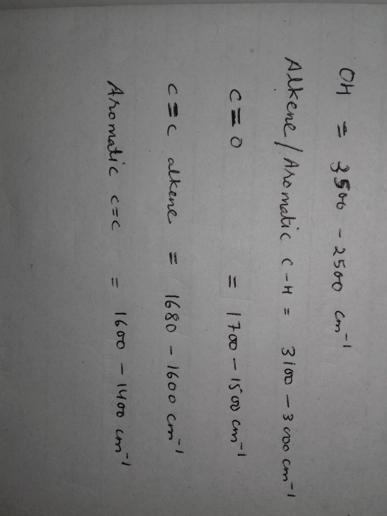 . OH = 3500 - 2500 con Alken matic c-H = 3100 - 3 wo cm c= 0 = 1700 - 1500 cm cac alkene = 1680 - 1600 con Aromatic cac = 160