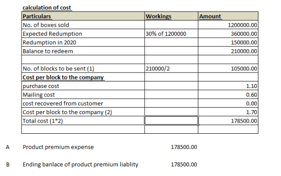 Workings Amount calculation of cost Particulars No. of boxes sold Expected Redumption Redumption in 2020 Balance to redeem 30