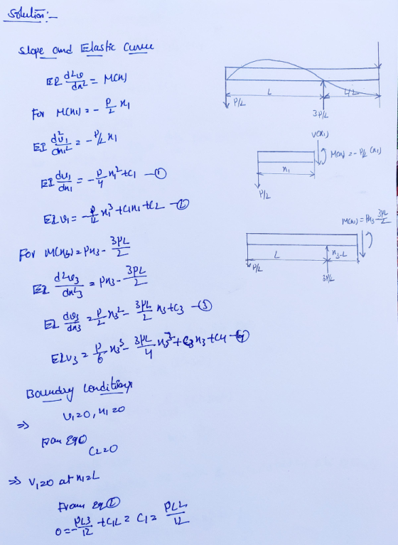 solution - slope and Elastic curie dhe ER an2 = MCHJ 24 een PLL For MChile - 3PL VOX) dul 2-/24 EL chic Med za • P (M) P/L 22