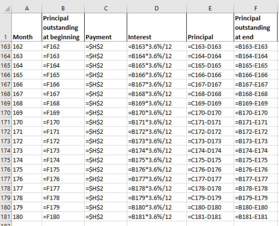 ДА В Principal outstanding 1 Month lat beginning Payment 162 =F162 =$H$2 163 =F163 =$H$2 165 164 =F164 =$H$2 166 165 =F165 =$
