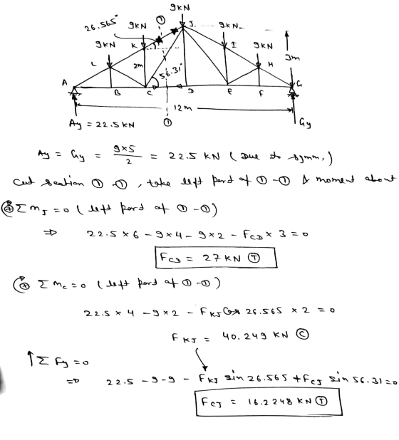 9 KN 26,565 OKN gKN. SkN K OKN 3m 2m H с W $6.3, B c f 12m Ay = 22.5kn Gy 9*5 Ay = hy Il 22.5 kN ( Due to symm,) 2 cut sectio