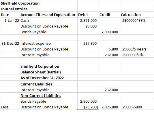 Credit Sheffield Corporation Journal entries Date Account Titles and Explanation Debit 1-Jan-22 Cash 2,871,000 Discount on Bo