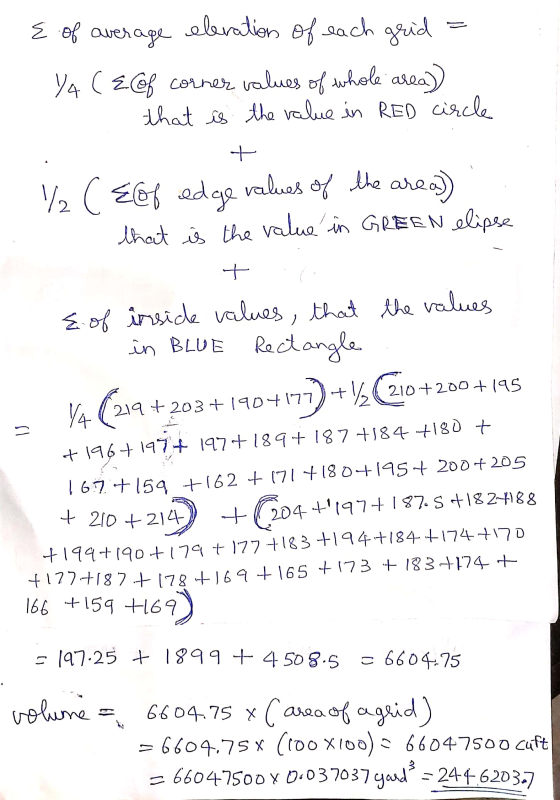 E of average elevation of each grid YA (Eof corner values of whole area)) that is the value in RED circle + / ( Ecof edge val