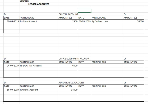 Solution LEDGER ACCOUNTS Dr CAPITAL ACCOUNT Cr AMOUNT ($) DATE 2900 01-09-2019 By Cash Account AMOUNT ($) PARTICULARS DATE PA