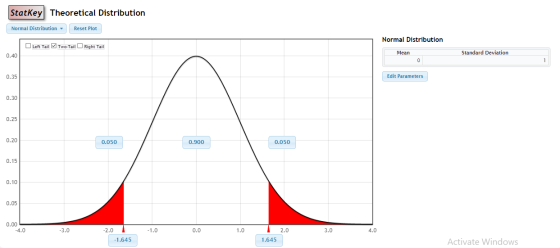 Statkey Theoretical Distribution Normal Distribution Reset Plot Normal Distribution Left Tail Two-Tail Right Tail Mean 0.40 S