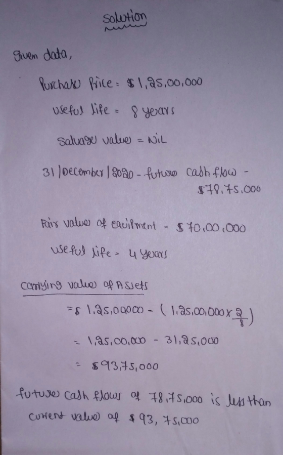 Solution given data, Purchase Price = $1,25,00,000 useful life = 8 years Salvage value = NIL 31 December | 2020 - futuro cash
