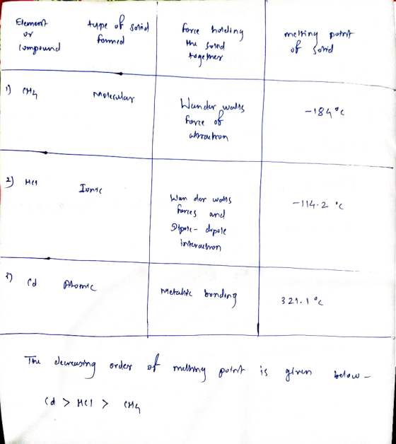 Element type of sonried melting point force the horeling sound - formed of Sorried lompound together 1) arth Moderulay -184°c