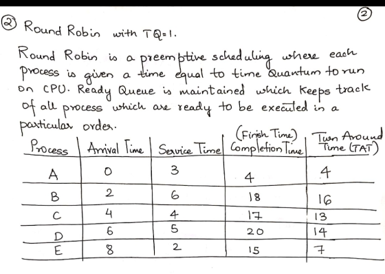 2 Round Robin with TQ=1. Round Robin is a preemptive scheduling where each process is given a time equal to time Quantum to r
