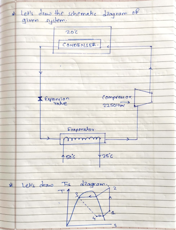 of & leth draw the schematic diagram given system 200 CONDENSER compressor & Expansion valve 22501 Evaporatori mm 450°c 4256