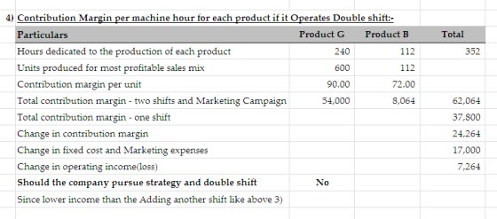 4) Contribution Margin per machine horfor each product if it Operates Double shift: Particulars Hours dedicated to the produc