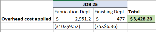 JOB 25 Fabrication Dept. Finishing Dept. Total Overhead cost applied $ 2,951.2 $ 477 $3,428.20 (310x$9.52) (75x$6.36)