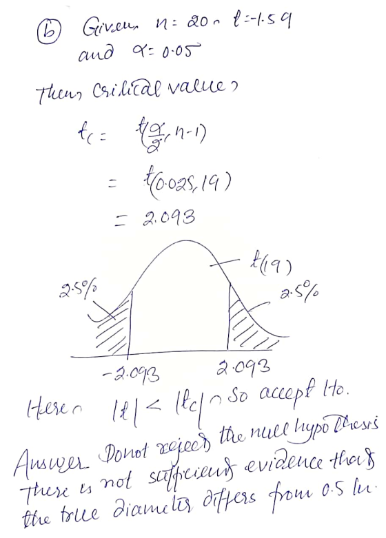 (6 Given, n=20 t = -1.59 and X=0.05 Thena Csilical value o .n-1) 40028, 19) = 2.093 419) 2.5% 2.5% -2.093 2.093 Heren lel<