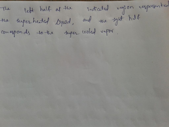 The left half of the the super heated liquid, Corresponds to the super indicated and the region respresented right half coole
