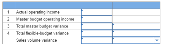 1. Actual operating income Master budget operating income Total master budget variance Total flexible-budget variance Sales v