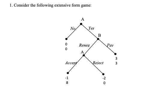 1. Consider the following extensive form game: • Renez par Accepy Reject بيا ليا