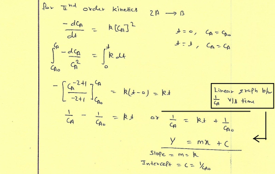 P haorde kinetics 2 A dcp CACA - dn GA CAO -2+ A Lineas ph blu kl4-o) kt -2+ ০৮ CA CAO CA y mA C Slope IntercePt -