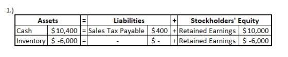 1.) Assets Liabilities + Stockholders Equity Cash $10,400 = Sales Tax Payable $400 + Retained Earnings $10,000 Inventory $ -