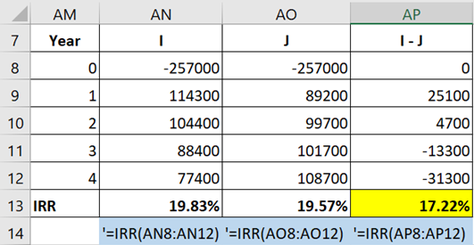 AN AO AM AP Year 1 - -257000 -257000 114300 89200 25100 10 21 104400 99700 4700 88400 101700 -13300 4 77400 108700 -31300 13