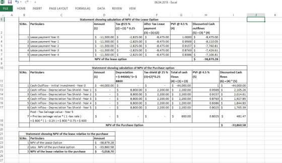 06.04.2019- Excel FILE HOME INSERT PAGE LAYOUT FORMULAS DATA REVIEW VIEW Statement showing calculation of NPV of the Lease Op