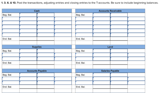 1. 3. 6. & 10. Post the transactions, adjusting entries and closing entries to the T-accounts. Be sure to include beginning b