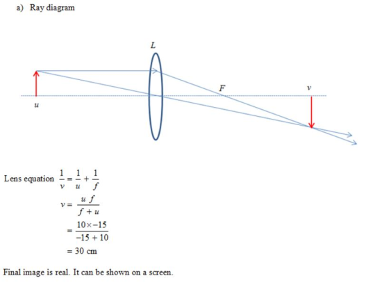 a) Ray diagram Lens equation-=-+ V tu Lu f + u 10x-15 -15 10 30 cm Final image is real. It can be shown on a screen.