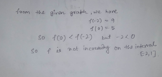 from the giren graph, we have f(-2) = 9 110)=5 so f (0) <f(-2) but -220 so f is not increasing On the internal E2, 1