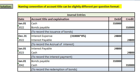 Solution: Naming convention of account title can be slightly different per question format: Credit Date Jan.01 2022 Debit 310