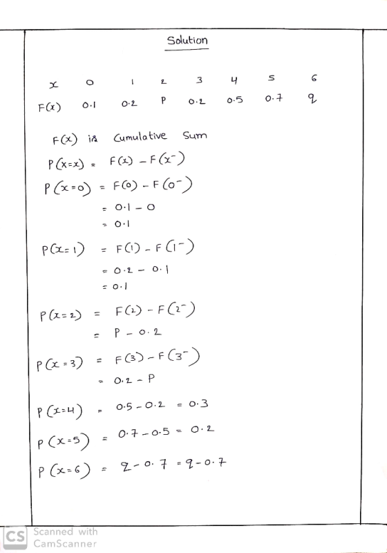 Solution X F(x) 0 0.1 3 P 0.2 4 0.5 5 0.7 6 q 0.2 F i & cumulative Sum P(x=x) = f(_) - F(x) P(x-o) - FCO) - F(-) = 0.1-0 P(2: