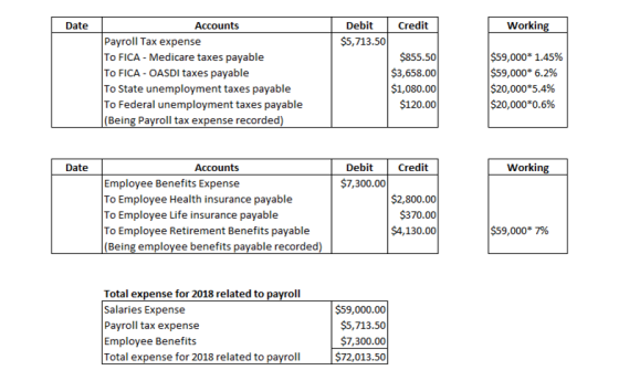 Date Credit Working Debit $5,713.50 Accounts Payroll Tax expense TO FICA - Medicare taxes payable TO FICA - OASDI taxes payab
