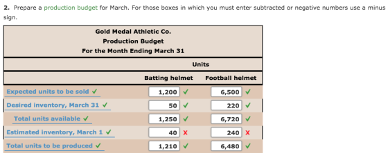 2. Prepare a production budget for March. For those boxes in which you must enter subtracted or negative numbers use a minus