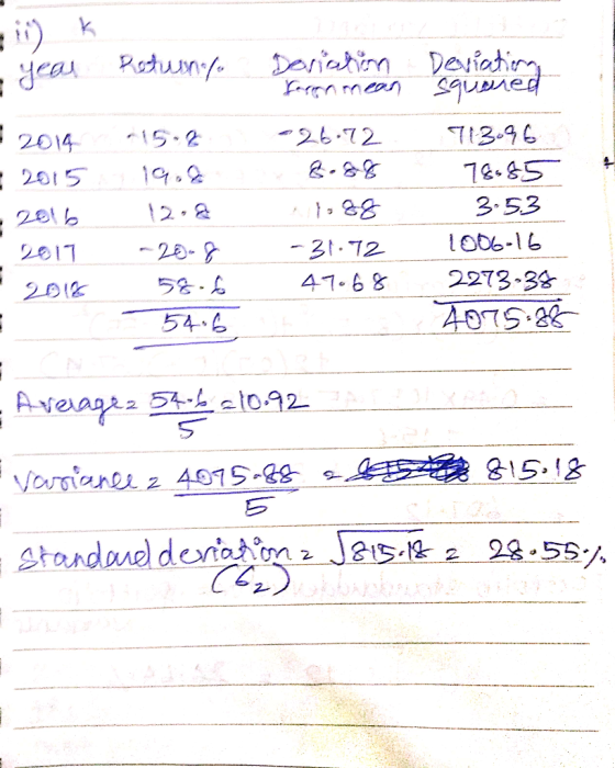 - year Rotunt - 2014 - 2015 - 2016 2011 - 2016 15.0 19.2 12.2 -2008 59.6 Doriation foron mean -26.72 8.88 1988 -31.72 47.68 D