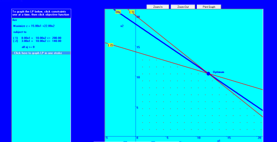 Zoom In Print Graph Zoom Out To graph the LP below, click constraints one at a time, then click objective function (1) Obi 20