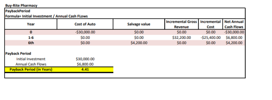 Buy-Rite Pharmacy PaybackPeriod Formular Initial Investment / Annual Cash Flows Year Cost of Auto Salvage value 0 $30,000.00