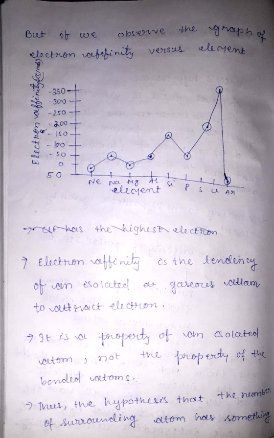 But o bser ve element electron vobebinity to y dou out versus -350- 300 -- - 250 -200 (SO - l00 - 50 Ne Na mg element AL -rfh