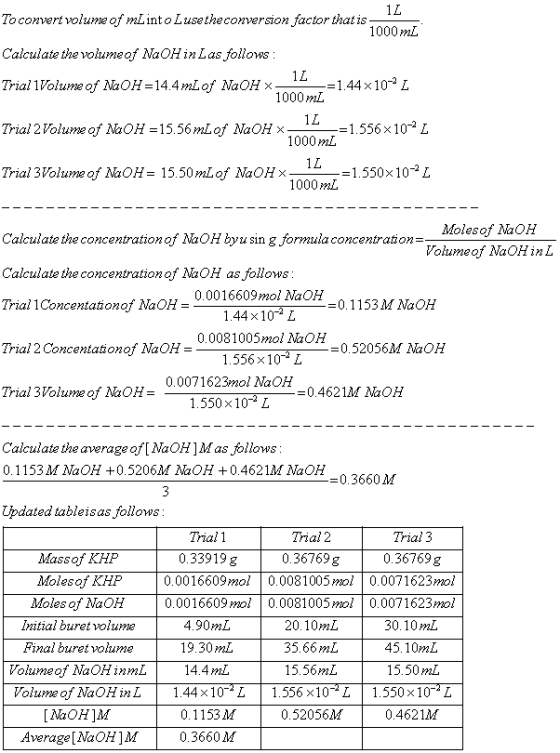 To convert volume of mL into Luse the conversion factor that is in 12 1000 m2 Calculate the volume of NaOH in Las follows: Tr