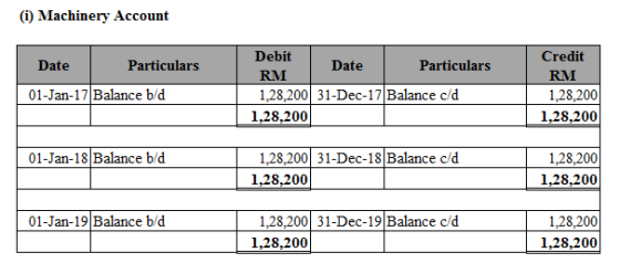 (i) Machinery Account Date Particulars 01-Jan-17 Balance b/d Debit Date Particulars RM 1,28,200 31-Dec-17 Balance c/d 1,28,20