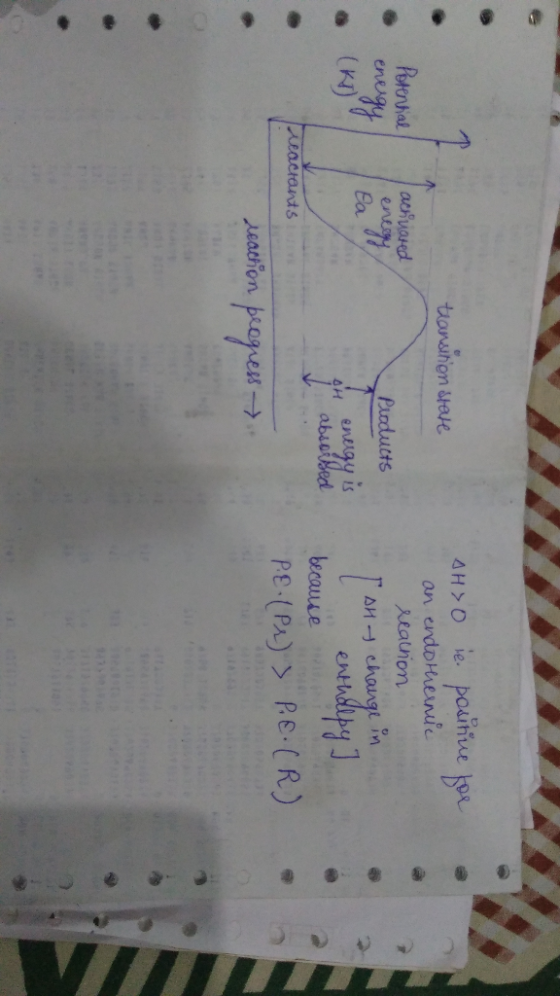 transition steve AHO ie positive for an endothermic reaction Potential achuared energy energy Ea so Products energy is absors
