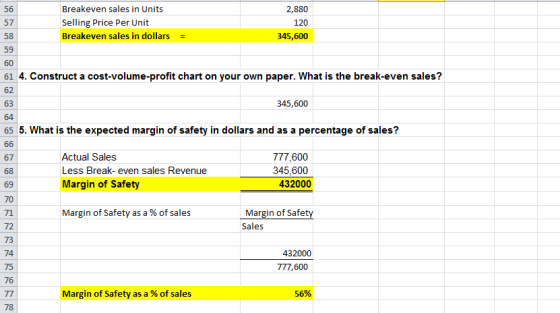 Breakeven sales in Units Selling Price Per Unit Breakeven sales in dollars 2,880 120 345,600 = 63 61 4. Construct a cost-volu