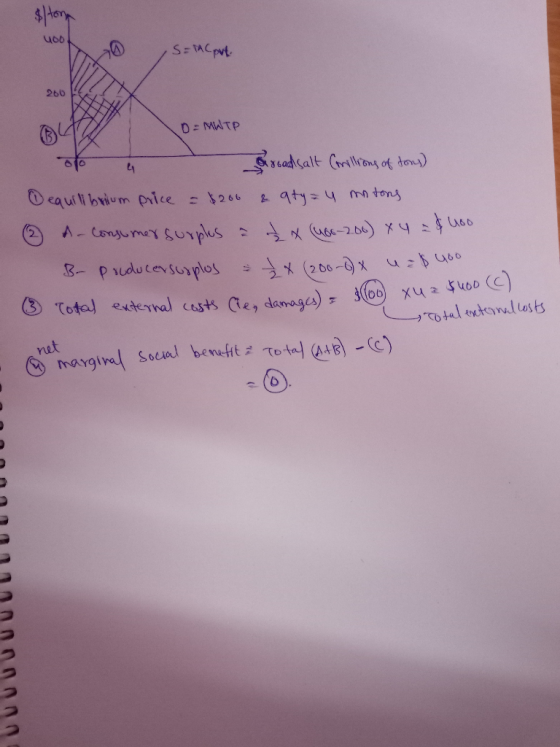 $1 tonn 400 S=TACpvt. 200 DE MWTP to a roadsalt Comillions of tons) o equilibrium Price = $200 a qty = 4 matons 2 - consumer