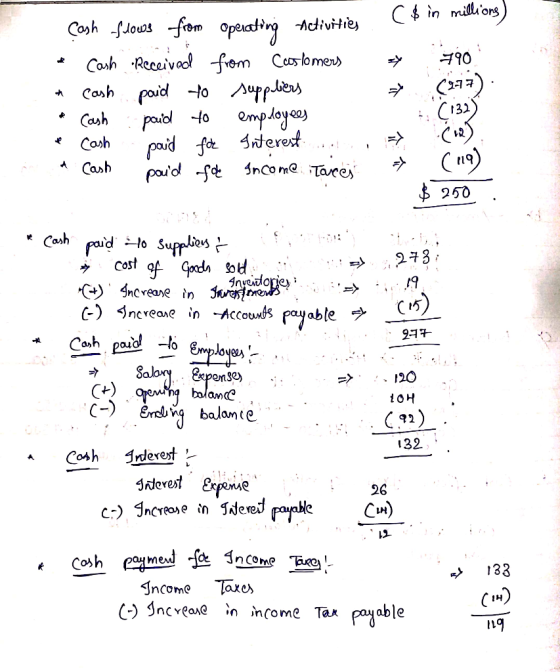 C in millions Cosh floues fom opeuadin Aivitie Cash Receiva from Ccaslomens poid -to 스uppbeus 790 Cash C132) emplaycas Cash p