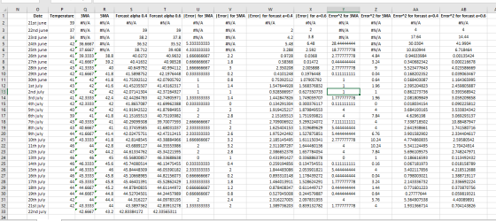 40 1 25th N o Р Q R S T U V w х Z AA AB 1 Date Temperature ЗМА SMA Forcast alpha 0.4 Forcast alpha 0.6 Error for 3MA JError f