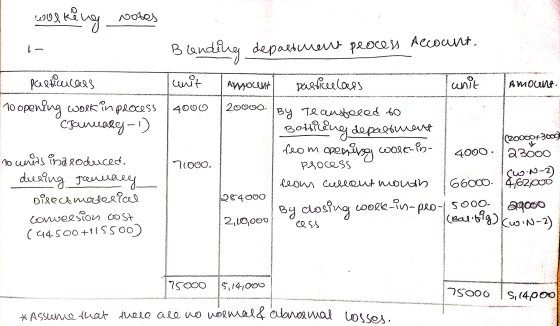 ооз к?vg Эoko, 1 — Blanding department process Account. unit Avgocent pasticeless unit Amount , particulars по open?va oost n