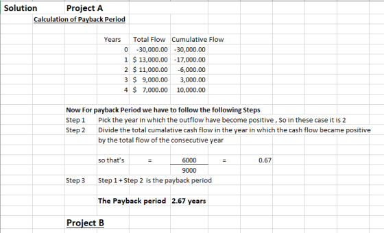 Solution Project A Calculation of Payback Period Years Total Flow Cumulative Flow 0 -30,000.00 -30,000.00 1 $ 13,000.00 -17,0